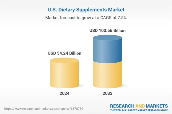 The United States Dietary Supplements Market, projected to grow from US$ 54.24 billion in 2024 to US$ 103.56 billion by 2033